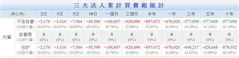 個股熱門： 台積電 長榮 群創 鴻海 欣興 中鴻 中鋼 中信金 聯詠.更多. Re: 標的 2317鴻海 - 看板 Stock - 批踢踢實業坊