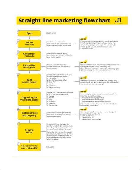 Marketing Flow Chart Examples 9 Samples In Pdf Examples