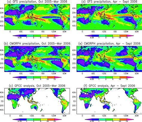 The Global Distributions Of Averaged Daily Precipitation Mm Day 21