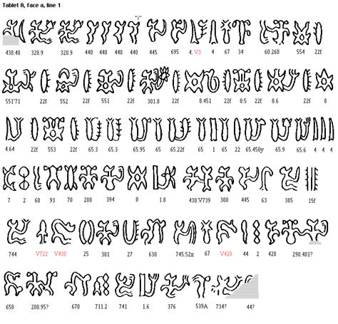 Creative writing lets the writer use their imagination and takes the reader on a journey into their thoughts. zzRongoRongo.gif (750×720) | Isla de pascua, Danza ...