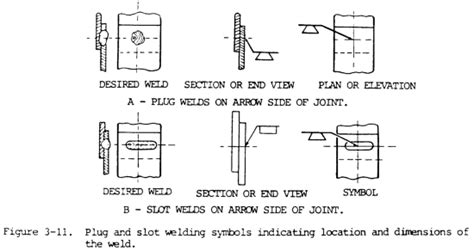Weldingcom Welding Symbols