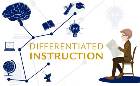 Differentiating For And Anticipating Student Needs