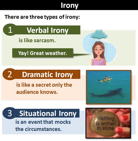 Types Of Irony Illustrated And Explained 50 Off