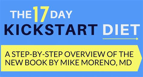 The 17 Day Kickstart Eating Regimen Ebook Assessment By Dr Moreno In