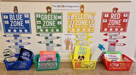 Shottermill Infant School Zones Of Regulation