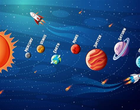 What Are The Colors Of Planets In Solar System Explained With