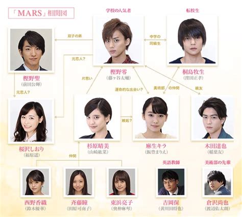 Manage your video collection and share your thoughts. 藤ヶ谷太輔＆窪田正孝 ドラマ「MARS～ただ、君を愛してる～」第 ...
