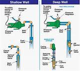 Installing A Shallow Well Jet Pump Images