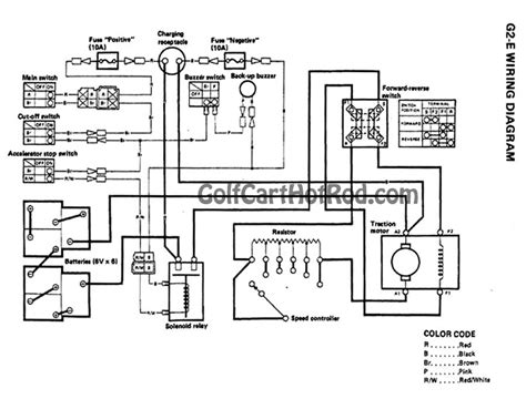 Yamaha wiring diagram g14a (328 kb). Yamaha G9 Golf Cart Electrical Wiring Diagram - Resistor Coil