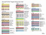 Photos of Color Code Electrical Wire