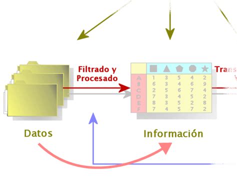 Informatica I Tema 2 Procesamiento De Datos
