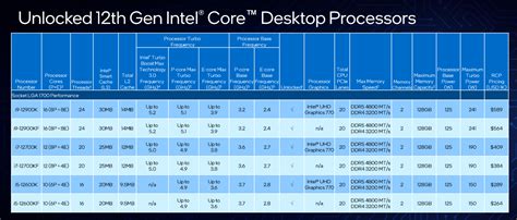 5 Intel Processors Hmifamikomacid