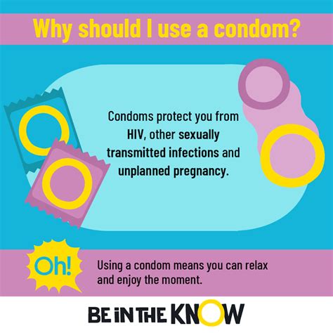 Using Condoms To Prevent Hiv Be In The Know