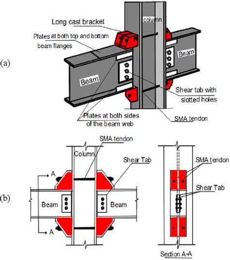 Figure 6 From Improved Steel Beam Column Connections In Industrial