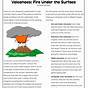 Printable Types Of Volcanoes Worksheet