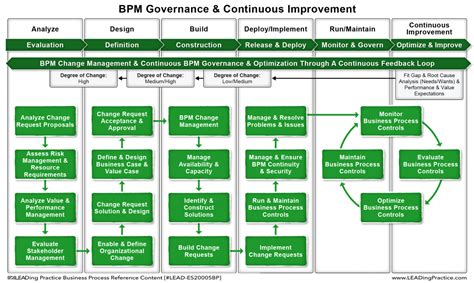 Nature and significance of management topic name: BPM Handbook - The BPM Governance & Continuous Improvement ...