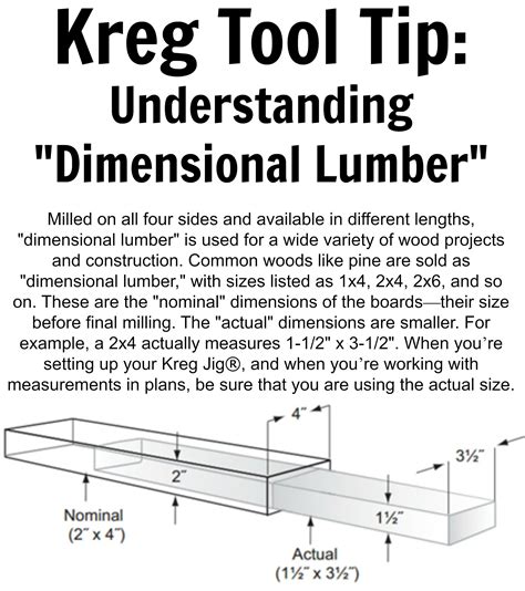 Once you understand that nominal size is not an exact measurement, but rather a rounded number that makes searching for a filter and packaging lumber more efficient, you can infer how that differs from the actual size. Kreg Tool Tip: Understanding "Dimensional Lumber." Milled ...