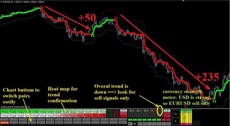 Hydra Strategy And Forex Indicator Download Forexpen Download Free