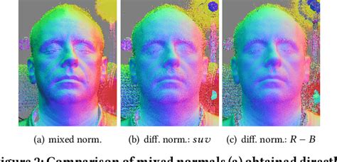 Figure 2 From Multi View Facial Capture Using Binary Spherical Gradient