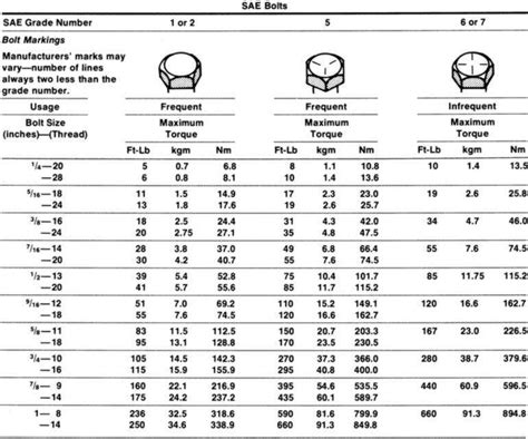 Bolt Thread Sizing Guide Unc Unf Conversion Bolt Size