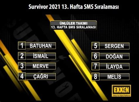 Exxen.com üzerinde yayınlanan survivor sms sıralaması da pek çok tv8 izleyicisi ve survivor hayranı tarafından merak edildi. Survivor kim elendi, kim gitti? 7 Nisan 2021 Exxen ...