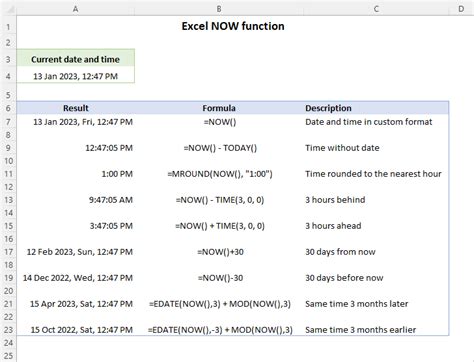 Функция Excel NOW для возврата текущей даты и времени Snaptik