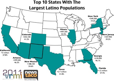 The Top 10 States With The Largest Latino Populations News Taco