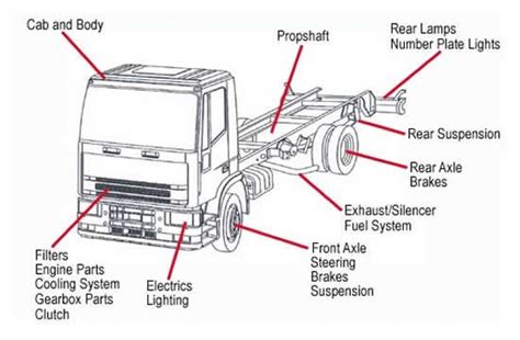 Used Truck Body Parts Online Near Me - Types Trucks