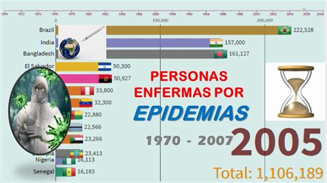 Epidemias Personas Enfermas Por Apariciones De Epidemias Visualizada