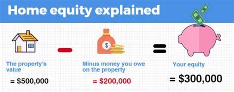 How Much Equity Do I Need To Refinance My Mortgage Finder