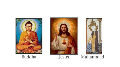 Buddha Jesus And Muhammad Comparison Project