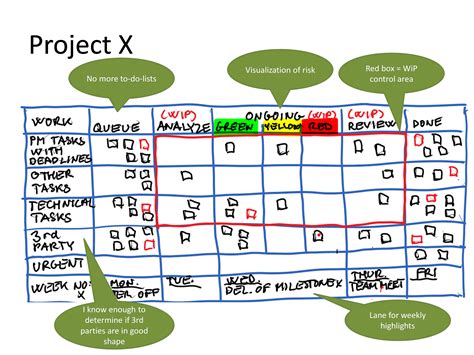 A Visual Tour What A Kanban Project Looks Like