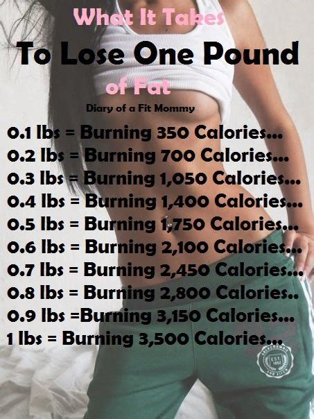 1 Pound Weight Loss Calories To Maintain Dreamgala