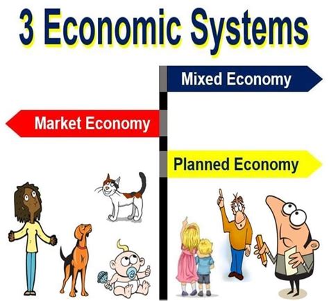 What Is An Economic System Definition And Meaning Market Business News
