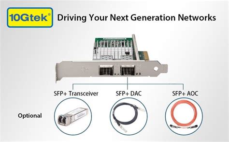 4 Steps To Choose A Proper Nic For Your Device Sfpcables Blog Sfp