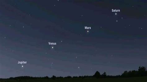 Venus Mars Jupiter Saturn To Line Up In The Sky Rare Planet Alignment After Years
