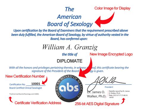 Digital Certificate American Board Of Sexology