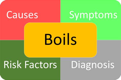 Boils Symptoms And Causes Home Remedies