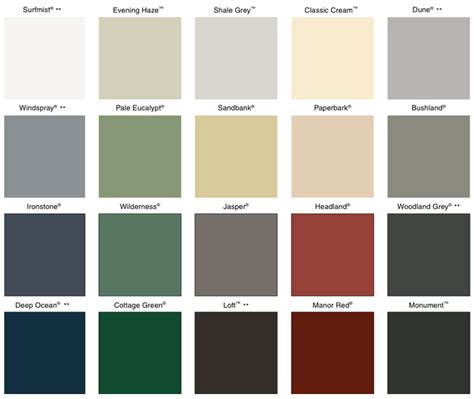 Roofs R Us Colorbond Colour Chart