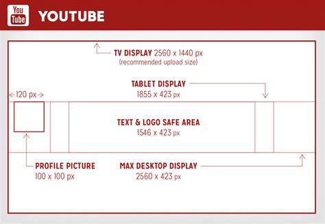 Youtube Banner Size Guide 2023 Dimensions Shapes Types Images