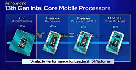 intel introduces 13th gen core mobile hx h p u series with up to core i9 13980hx 24 core