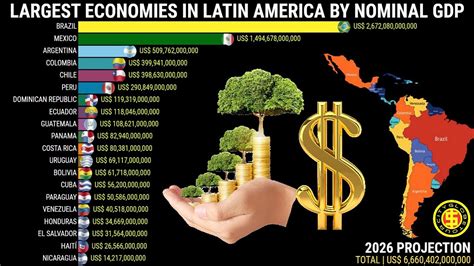 Most Powerful Economies In The Latin America Nominal Gdp Youtube