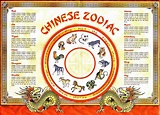 Chinese Zodiac Signs | Chinese Zodiac