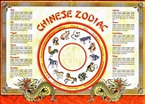 Chinese Zodiac Printable Chart - Printable Templates