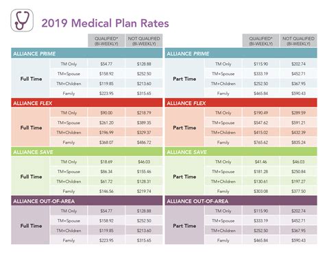 Federal employees, retirees and their survivors enjoy the widest selection of health plans in the country. Contribution Rates/Plan Coverage Comparison | Roper St. Francis Healthcare