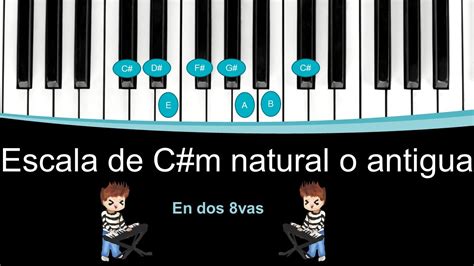 Escala De Do Menor Cm Natural O Antigua Para Piano Con Digitacion