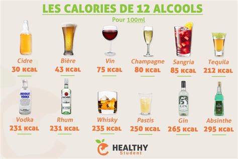 Combien De Calories Dans Les Alcools Tableau Et Infographie 40 Off