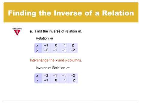 Ppt 7 7 Inverse Relations And Functions Powerpoint Presentation Id