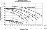 Jet Pump Performance Curve