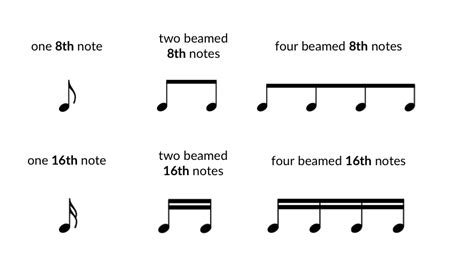 5 Notas Para La Música